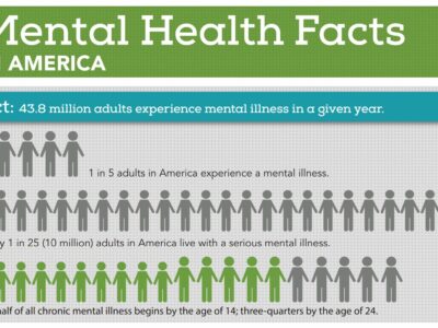 May is Mental Health Awareness Month