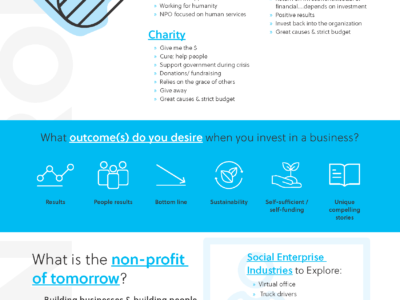 Dine, Drink & Design Series: Rethinking the Nonprofit of Tomorrow with Executive Forum 1