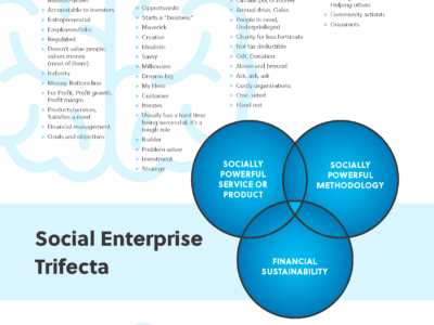 Dine, Drink & Design Series: Rethinking the Nonprofit of Tomorrow with Baltimore Women Leaders